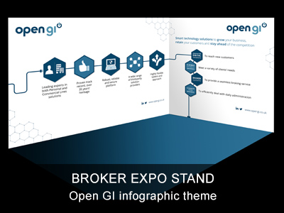 Broker Expo Stand - Open GI - DNA style